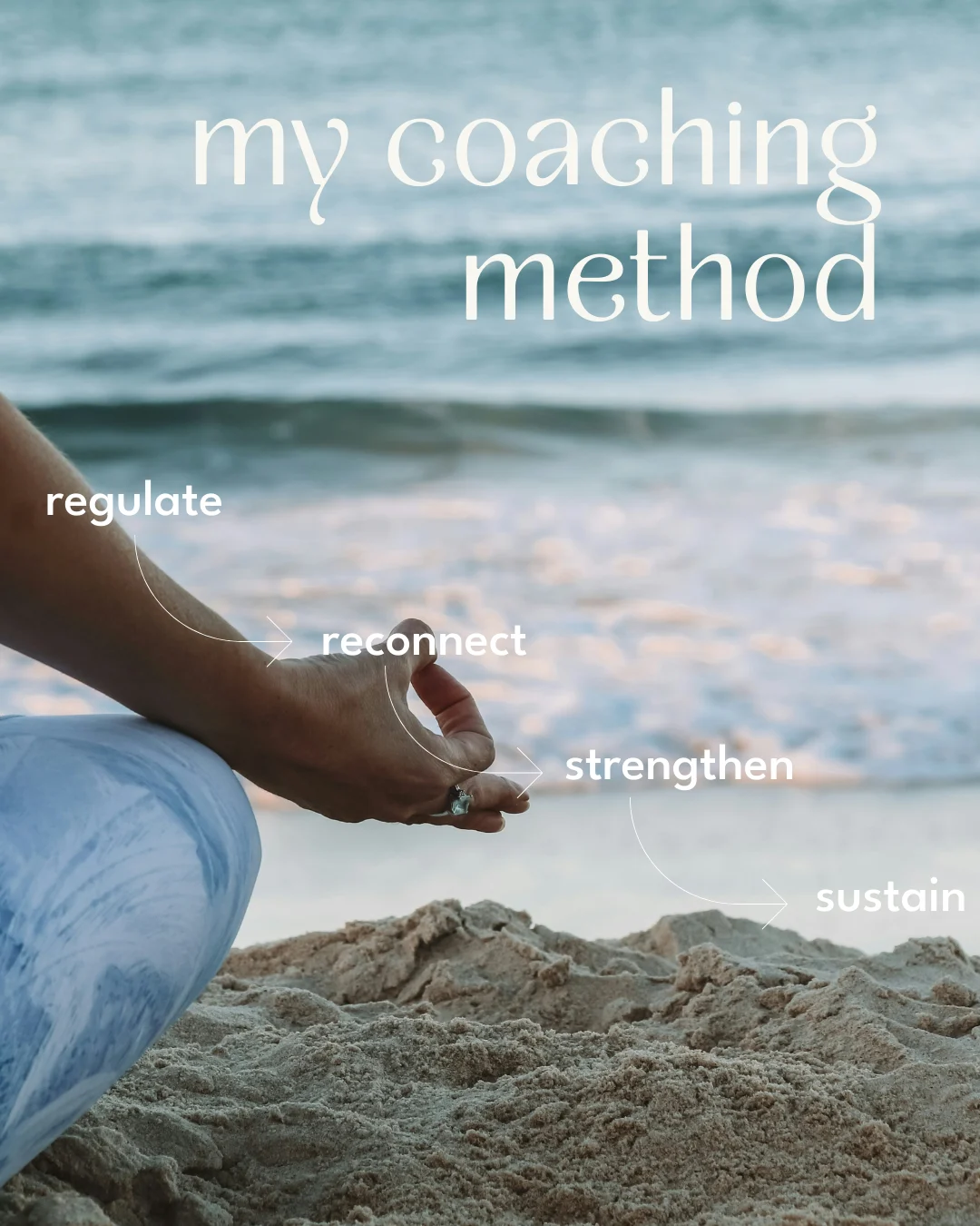 Photocentric Minimalist Coaching Process Overview for Coach Instagram Post
